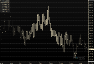 3 Mar Corn Chart 2023Dec14 U S GRAINS COUNCIL