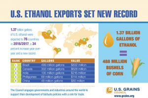 ethanol infographic