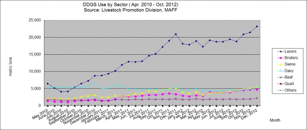 japan-success-story-chart