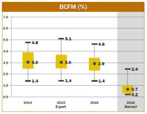 diagram on broken corn and foreign materials