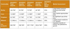 image of able on exports to China