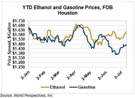 Ethanol Market And Pricing Data - July 12, 2017 - U.S. GRAINS COUNCIL