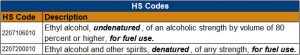 image of table on HS codes