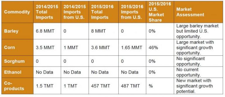 Saudi Arabia Market Snapshot - U.S. GRAINS COUNCIL