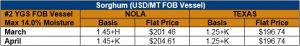 image of table on sorghum vessel pricing
