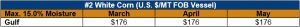 image of table on white corn vessel pricing