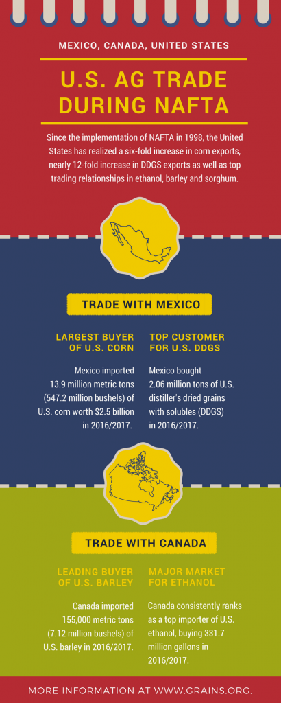 NAFTA infographic