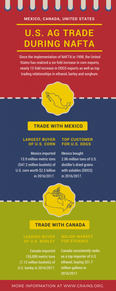 Technical Progress Made In Mexico During Seventh NAFTA Round - U.S