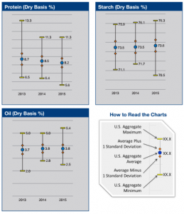 image of chemical charts