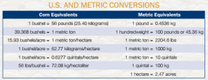 image of chart on US and metric conversions