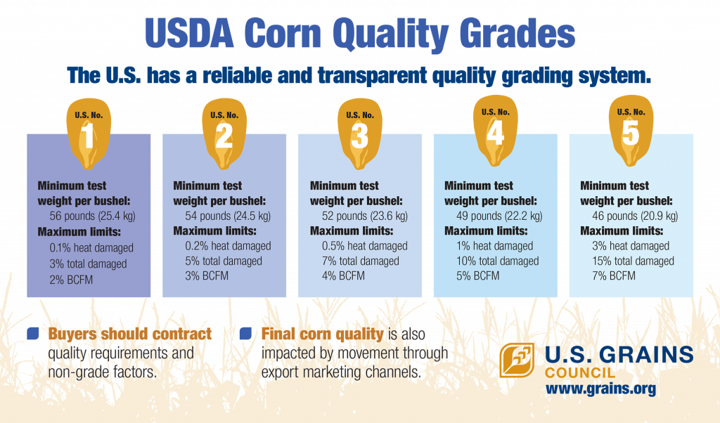 usda-corn-quality-grades-u-s-grains-council
