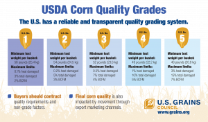 USDA Corn Quality Grades