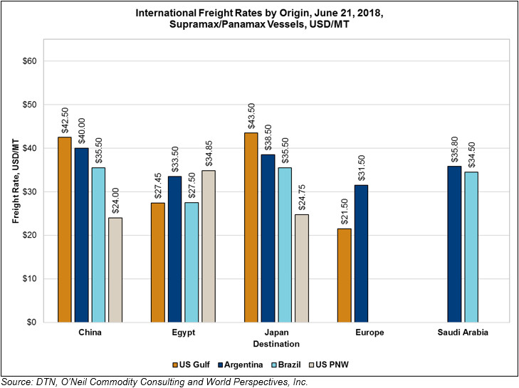 Market Perspectives - June 21, 2018 - U.S. GRAINS COUNCIL