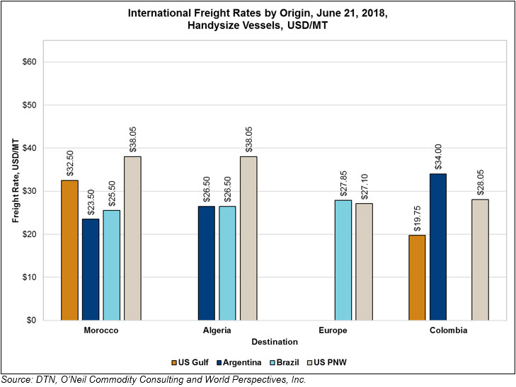 Market Perspectives - June 21, 2018 - U.S. GRAINS COUNCIL