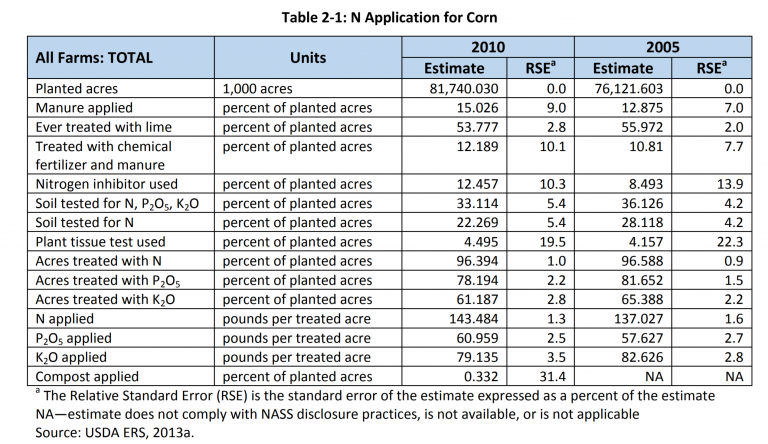 Grain Bushel Conversion Chart 5352