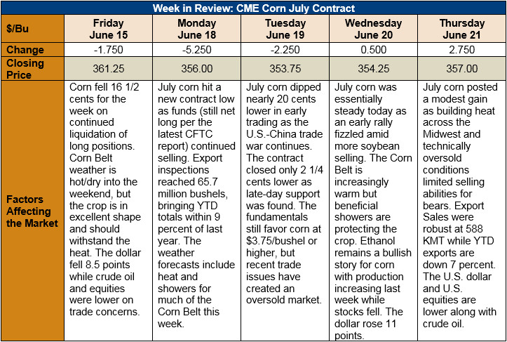 Opinion: July 2 will be the most bullish day of the year for stocks