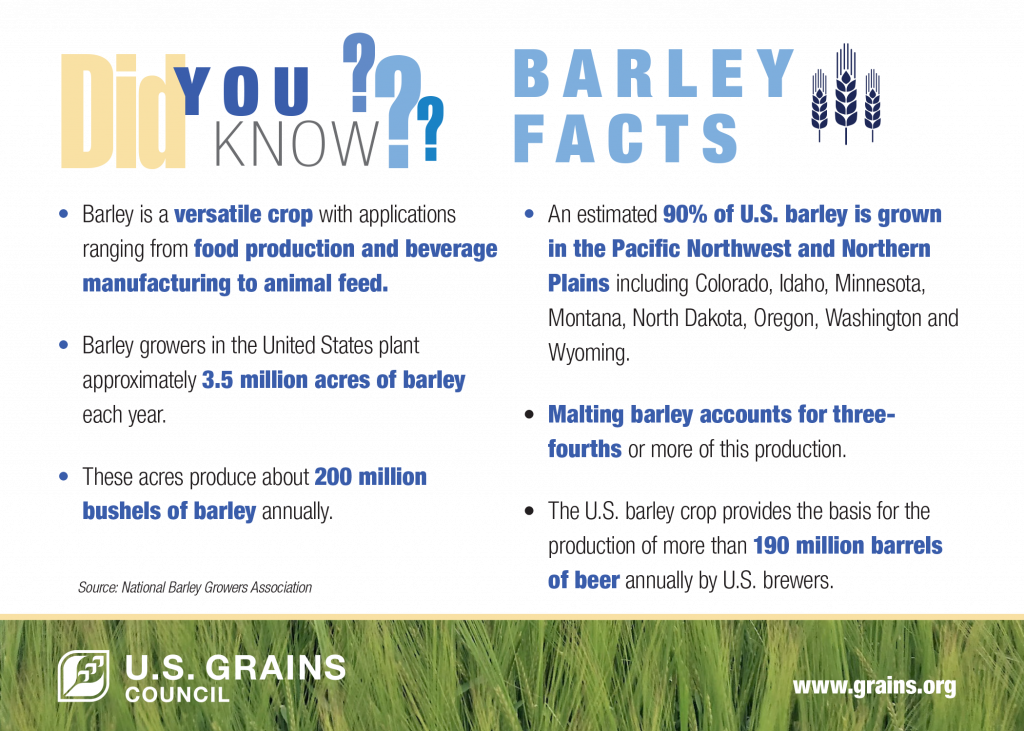 image of an infographic on USGC Barley Facts
