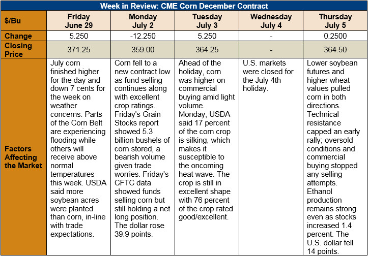 Opinion: July 2 will be the most bullish day of the year for stocks