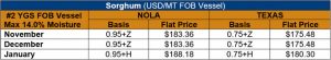 image of table on sorghum vessel pricing