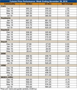 Image of chart on commodity price performance