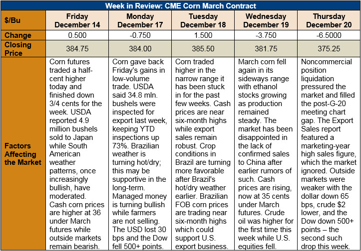 Market Perspectives - June 21, 2018 - U.S. GRAINS COUNCIL