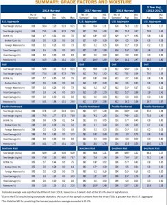 image of chart on grade factors and moisture