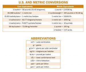 image of table on US and metric conversions