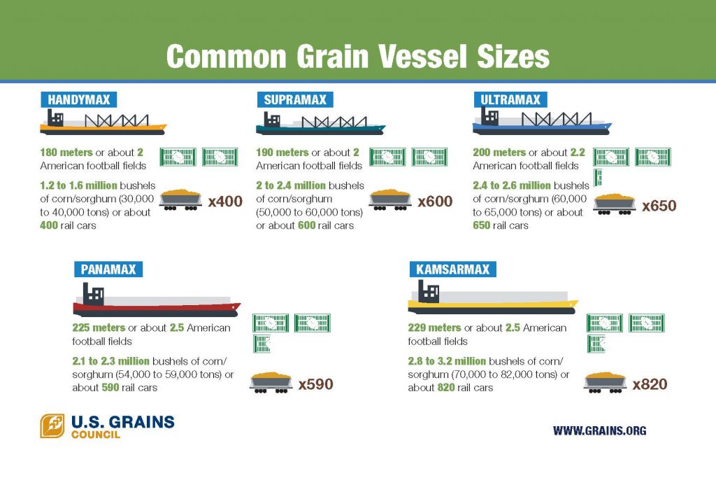 USGC Common Grain Vessel Sizes