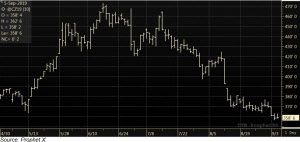 Chart- Corn Chart September 5, 2019