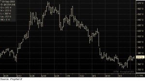 Chart- Corn Chart September 19, 2019