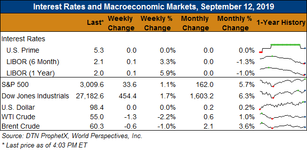 Market Perspectives - June 21, 2018 - U.S. GRAINS COUNCIL