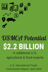 USMCA Potential