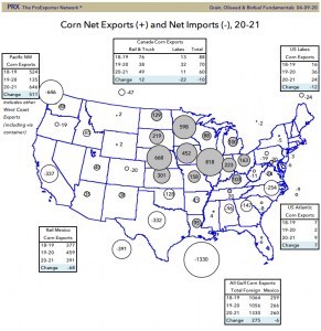 Corn Net Exports And Net Imports