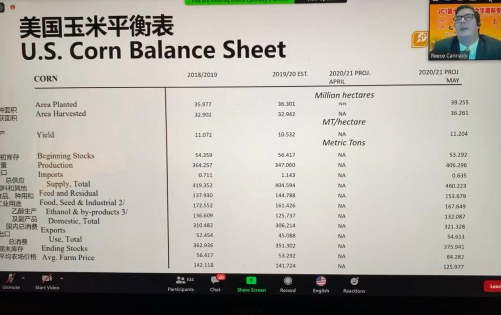 U.S. Corn Balance Sheet