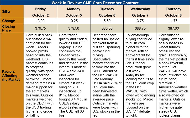 Market Perspectives – August 18, 2022 - U.S. GRAINS COUNCIL