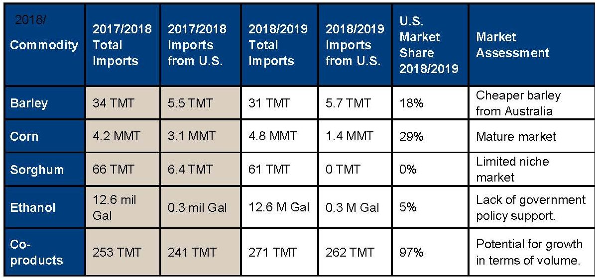 Taiwan1 - U.s. Grains Council