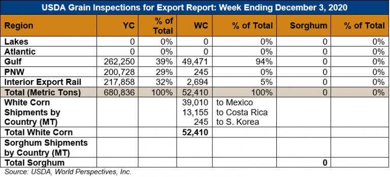 8_USDA-grain-inspections-for-export-2020Dec10 - U.S. GRAINS COUNCIL