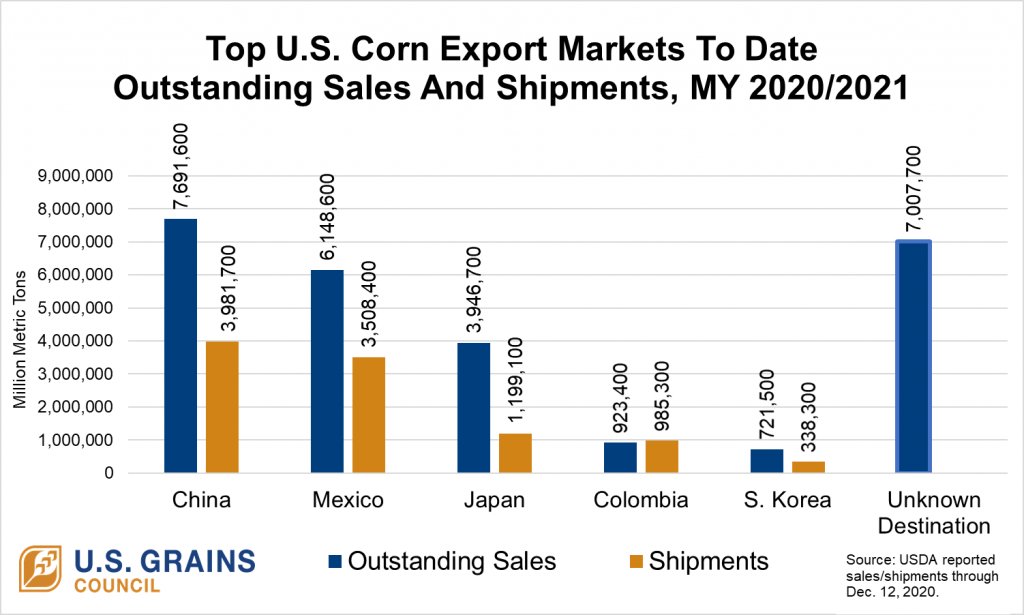 Top-U.S.-Corn-Export-Markets-To-Date