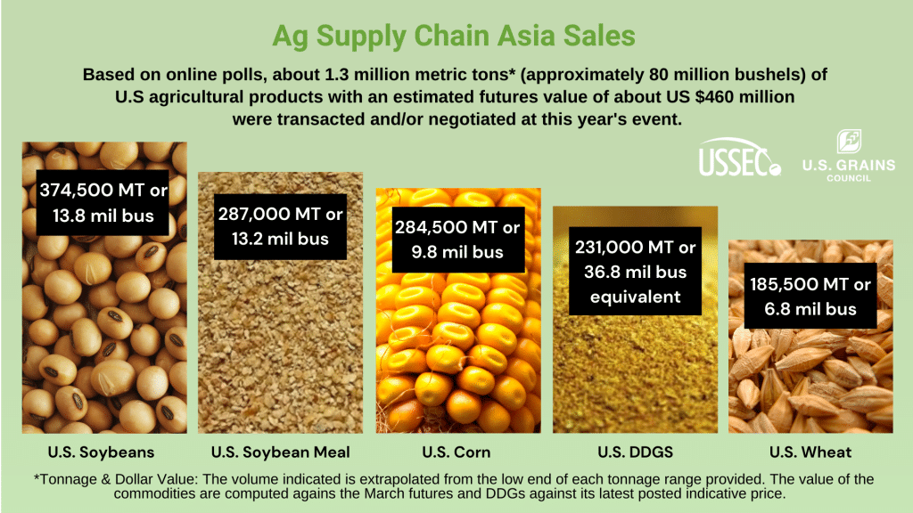 Ag Supply Chain Asia Sales