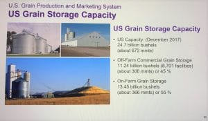 U.S. Grain Production and Marketing System Slide