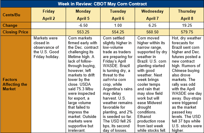 Price Increase Effective April 8, 2021