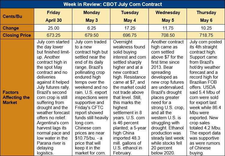 Market Perspectives - June 21, 2018 - U.S. GRAINS COUNCIL