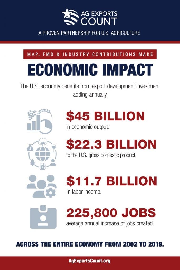 infographic on economic impact