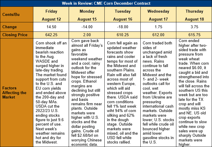 Weekly Rate Update: Week 18, 2022