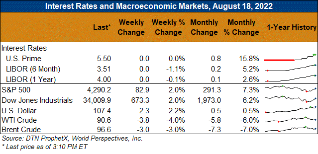 Market Perspectives – August 18, 2022 - U.S. GRAINS COUNCIL