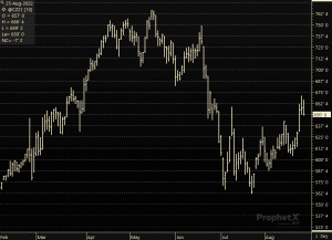 image of line graph