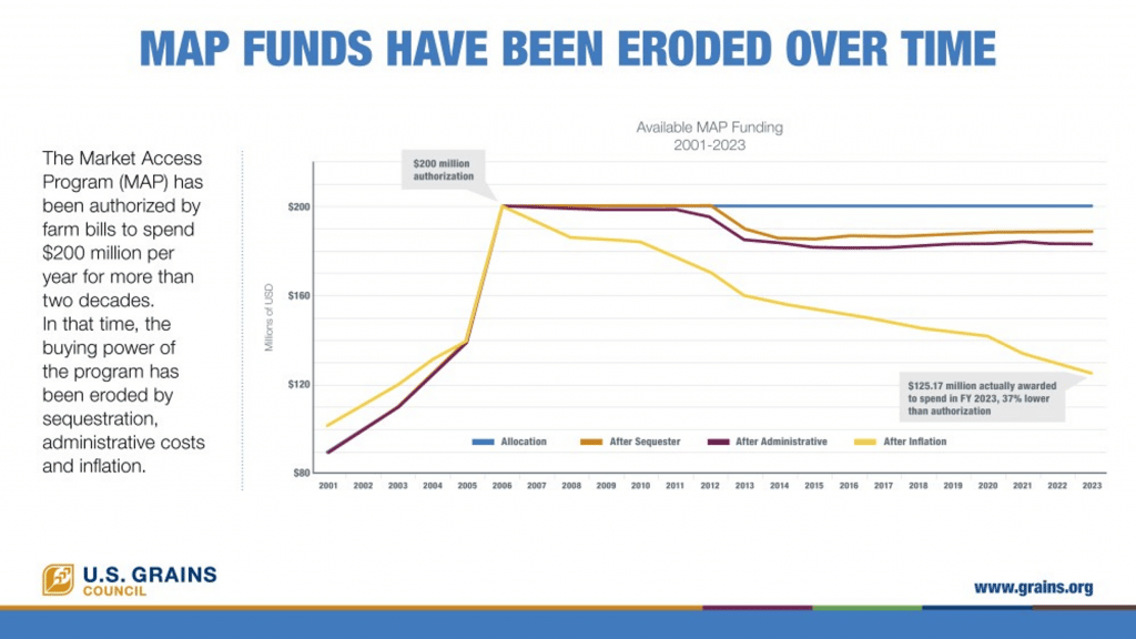 MAP Funds have been eroded infographic