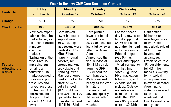 Market Perspectives – October 20, 2022 - U.S. GRAINS COUNCIL