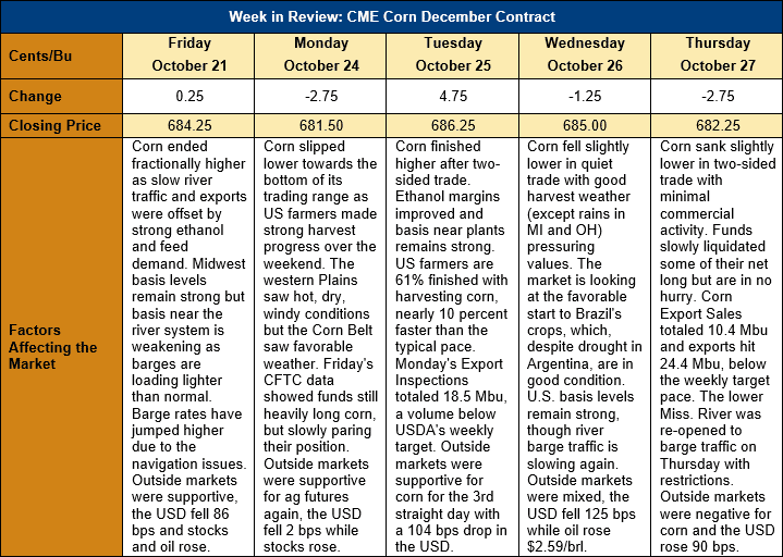 Market Perspectives – October 27, 2022 - U.S. GRAINS COUNCIL