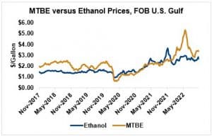 image of graph on ethanol